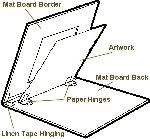 Anatomy of a proper mat